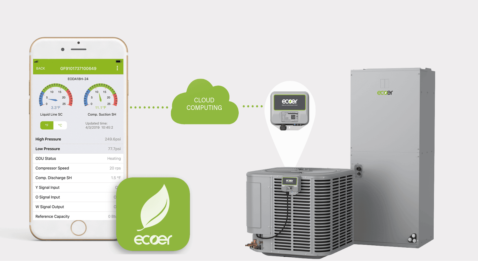 APP-Image Ecoer App Image for Ecoer AC Systems