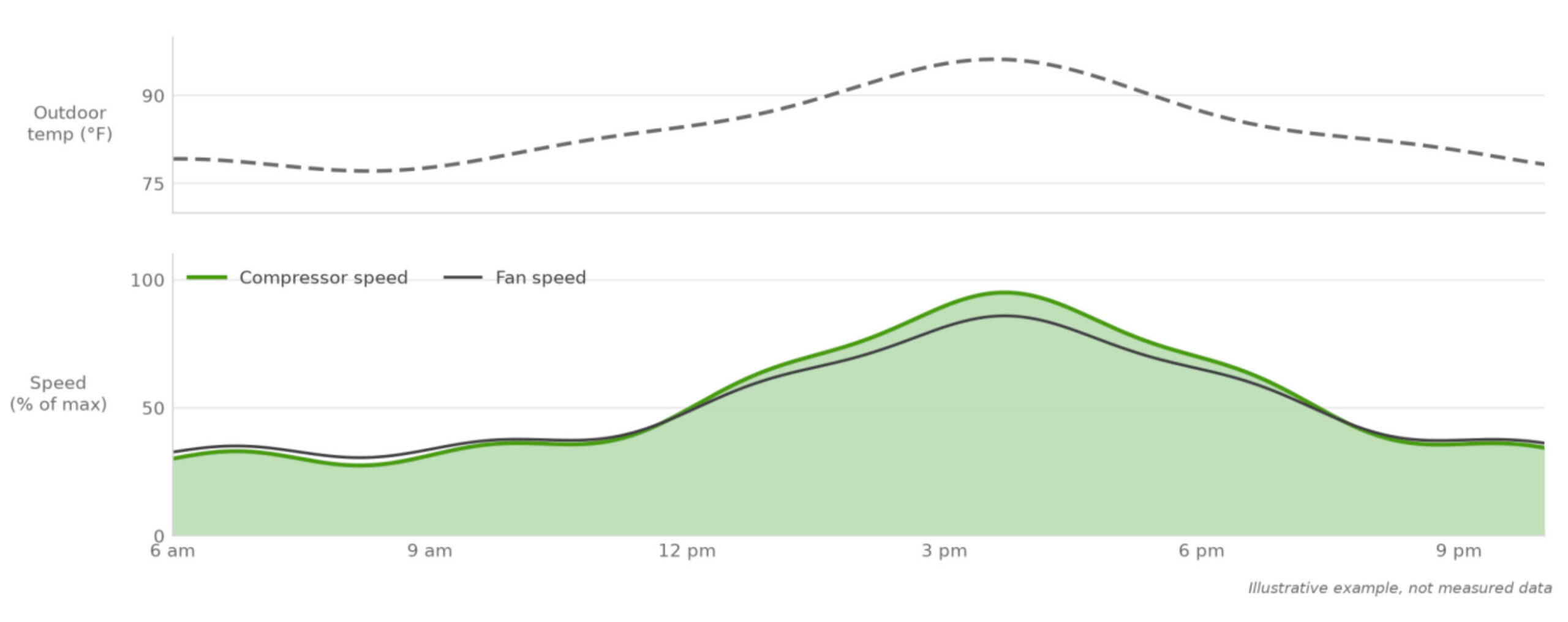 graph-1